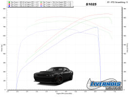 2018-2024 DODGE CHALLENGER SRT DEMON/HELLCAT REDEYE 6.2L S1025 FLEX FUEL PERFORMANCE PACKAGE - INSTALLED