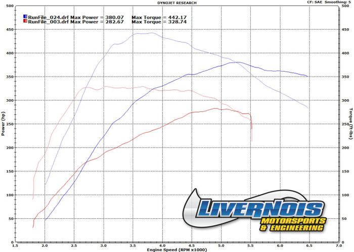 2015-2016 FORD F-150 2.7L & 3.5L ECOBOOST T460 PERFORMANCE PACKAGE