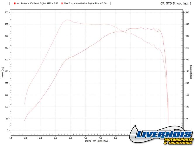 2022-2024 FORD BRONCO RAPTOR 3.0L ECOBOOST TUNER